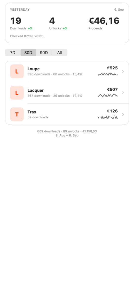 App Dailies dashboard showing yesterday's downloads, unlocks and proceeds with a list of apps