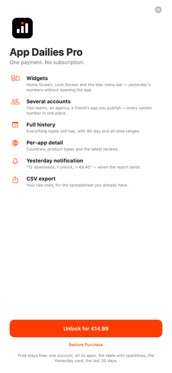 App Dailies Pro, a one-time purchase
