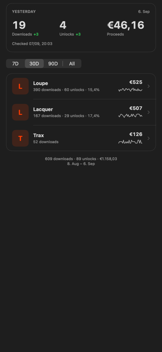 App Dailies dashboard in dark mode